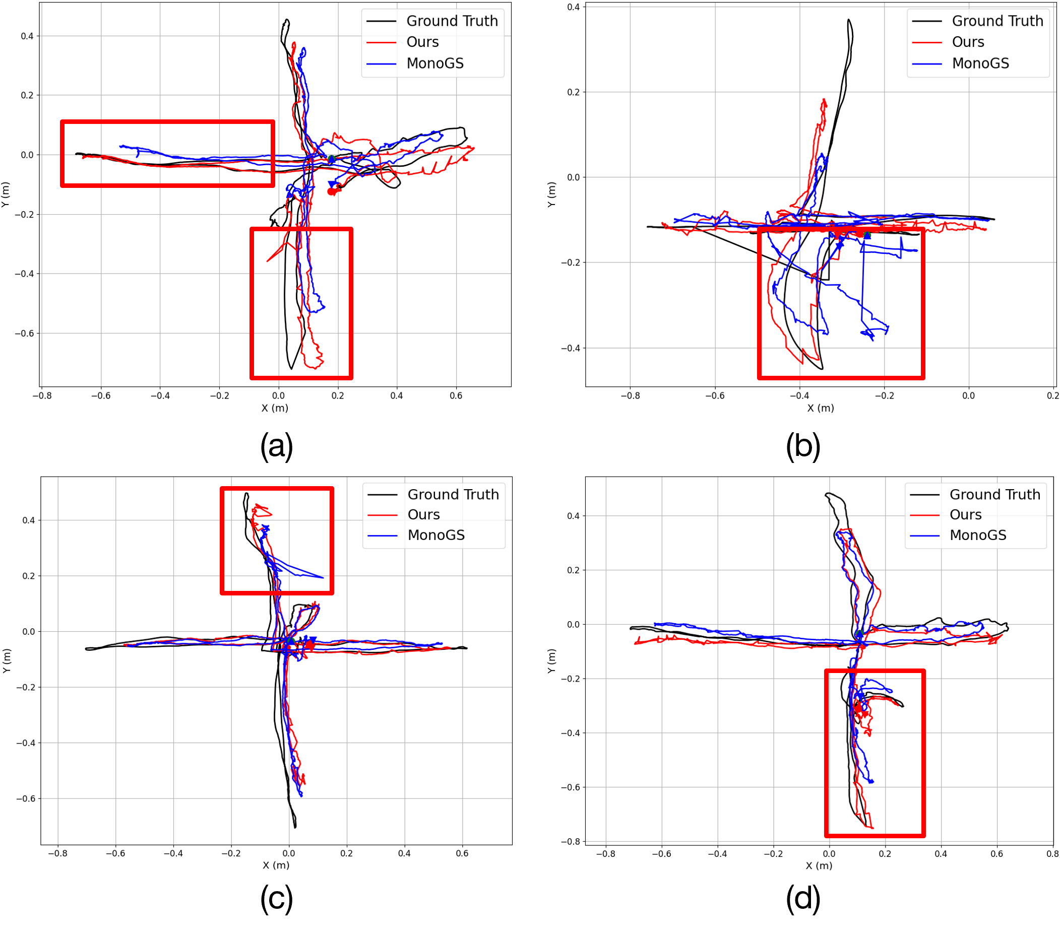Trajectory comparison on the multi-spectral dataset