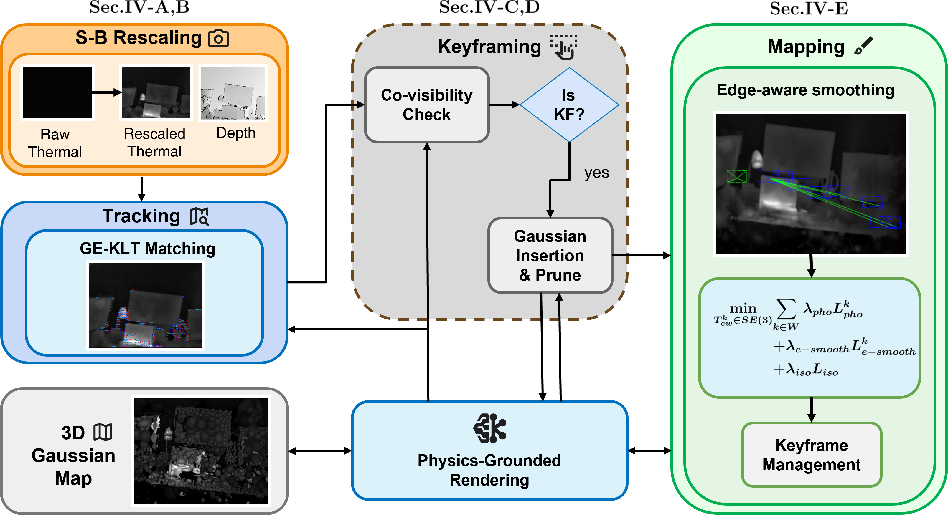 PI-EAT-SLAM full system pipeline